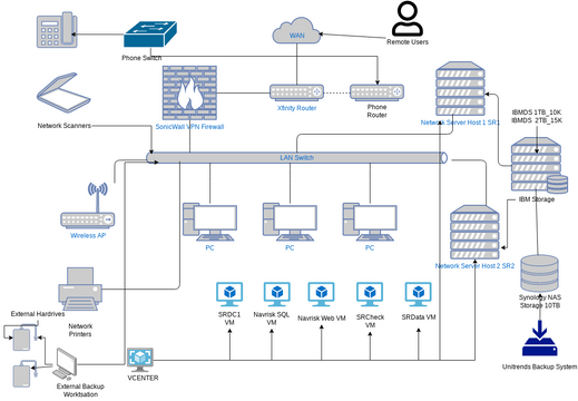 ICS Network Diagram | Visual Paradigm User-Contributed Diagrams / Designs